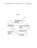 METHOD AND APPARATUS FOR PROVIDING MORTGAGE diagram and image