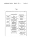 APPARATUS AND METHOD FOR SUPPORTING INFORMATION SEARCHES diagram and image