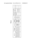 APPARATUS AND METHOD FOR SUPPORTING INFORMATION SEARCHES diagram and image