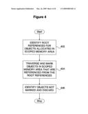 Memory Management Using Garbage Collection of Objects in Child Scoped Memory Areas diagram and image