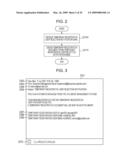 DOCUMENT MANAGEMENT SERVER AND CONTROL METHOD OF DOCUMENT MANAGEMENT SERVER diagram and image