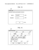 DOCUMENT MANAGEMENT SERVER AND CONTROL METHOD OF DOCUMENT MANAGEMENT SERVER diagram and image