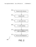 Method for Improved Performance With New Buffers on NUMA Systems diagram and image