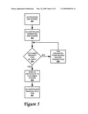 Method for Securely Creating an Endorsement Certificate in an Insecure Environment diagram and image