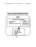 SECURITY PROCESS FOR PRIVATE DATA STORAGE AND SHARING diagram and image