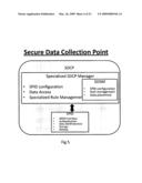 SECURITY PROCESS FOR PRIVATE DATA STORAGE AND SHARING diagram and image