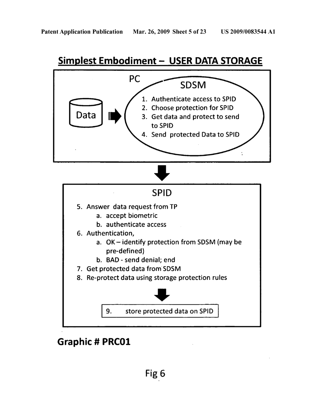 SECURITY PROCESS FOR PRIVATE DATA STORAGE AND SHARING - diagram, schematic, and image 06