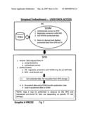 SECURITY PROCESS FOR PRIVATE DATA STORAGE AND SHARING diagram and image