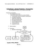 SECURITY PROCESS FOR PRIVATE DATA STORAGE AND SHARING diagram and image