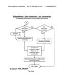 SECURITY PROCESS FOR PRIVATE DATA STORAGE AND SHARING diagram and image