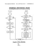 SECURITY PROCESS FOR PRIVATE DATA STORAGE AND SHARING diagram and image