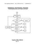 SECURITY PROCESS FOR PRIVATE DATA STORAGE AND SHARING diagram and image
