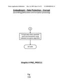 SECURITY PROCESS FOR PRIVATE DATA STORAGE AND SHARING diagram and image