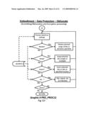 SECURITY PROCESS FOR PRIVATE DATA STORAGE AND SHARING diagram and image