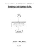 SECURITY PROCESS FOR PRIVATE DATA STORAGE AND SHARING diagram and image