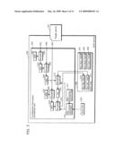 CONFIDENTIAL INFORMATION PROCESSING HOST DEVICE AND CONFIDENTIAL INFORMATION PROCESSING METHOD diagram and image