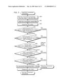 CONFIDENTIAL INFORMATION PROCESSING HOST DEVICE AND CONFIDENTIAL INFORMATION PROCESSING METHOD diagram and image