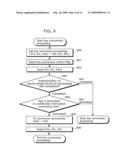 CONFIDENTIAL INFORMATION PROCESSING HOST DEVICE AND CONFIDENTIAL INFORMATION PROCESSING METHOD diagram and image