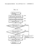 CONFIDENTIAL INFORMATION PROCESSING HOST DEVICE AND CONFIDENTIAL INFORMATION PROCESSING METHOD diagram and image