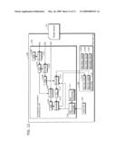 CONFIDENTIAL INFORMATION PROCESSING HOST DEVICE AND CONFIDENTIAL INFORMATION PROCESSING METHOD diagram and image