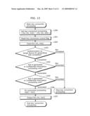 CONFIDENTIAL INFORMATION PROCESSING HOST DEVICE AND CONFIDENTIAL INFORMATION PROCESSING METHOD diagram and image