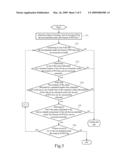 METHOD OF PRESSURE TESTING FOR PERIPHERAL COMPONENT INTERCONNECT (PCI) BUS STAGE diagram and image