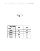 Test Method and Test Program of Semiconductor Logic Circuit Device diagram and image