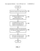 ASYNCHRONOUS EXECUTION OF SOFTWARE TASKS diagram and image