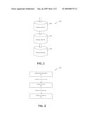 DYNAMIC THREAD GENERATION AND MANAGEMENT FOR IMPROVED COMPUTER PROGRAM PERFORMANCE diagram and image