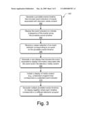 Pivotable Events Timeline diagram and image