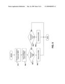 NETWORK ACCESS CONTROL diagram and image