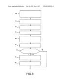 Method and System For Assuring Security of a Transaction in a Telecommunicaiton Network diagram and image