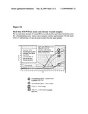 Use of Antagonists of Cxcl13 or Cxcr5 for Treating Wounds of Fibrotic Diseases diagram and image