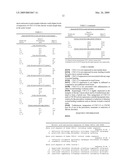 Use of Antagonists of Cxcl13 or Cxcr5 for Treating Wounds of Fibrotic Diseases diagram and image