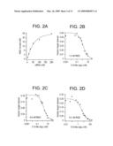 SEQUENCE-SPECIFIC INHIBITION OF SMALL RNA FUNCTION diagram and image