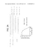 SEQUENCE-SPECIFIC INHIBITION OF SMALL RNA FUNCTION diagram and image