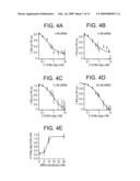 SEQUENCE-SPECIFIC INHIBITION OF SMALL RNA FUNCTION diagram and image