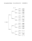 Gerbera with leafy flower stem trait and in bud shipping trait diagram and image