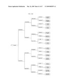 Gerbera with leafy flower stem trait and in bud shipping trait diagram and image