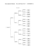 Gerbera with leafy flower stem trait and in bud shipping trait diagram and image