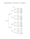 Gerbera with leafy flower stem trait and in bud shipping trait diagram and image