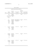 Gerbera with leafy flower stem trait and in bud shipping trait diagram and image