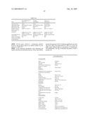 Gerbera with leafy flower stem trait and in bud shipping trait diagram and image