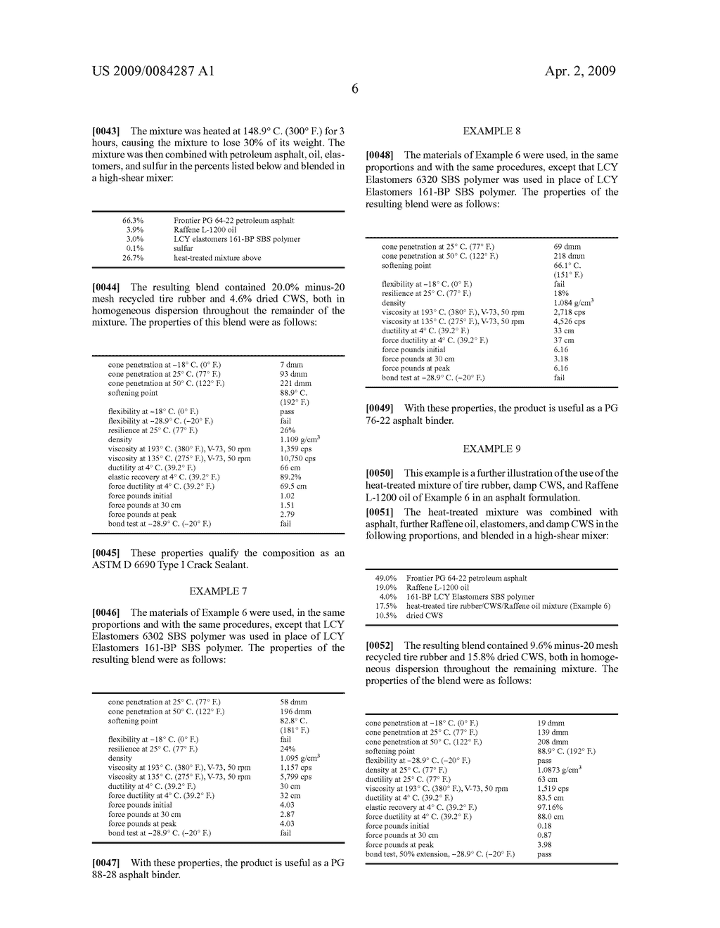 INCORPORATION OF HEAT-TREATED RECYCLED TIRE RUBBER IN ASPHALT COMPOSITIONS - diagram, schematic, and image 07