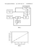 FUEL MANAGEMENT SYSTEM FOR VARIABLE ETHANOL OCTANE ENHANCEMENT OF GASOLINE ENGINES diagram and image