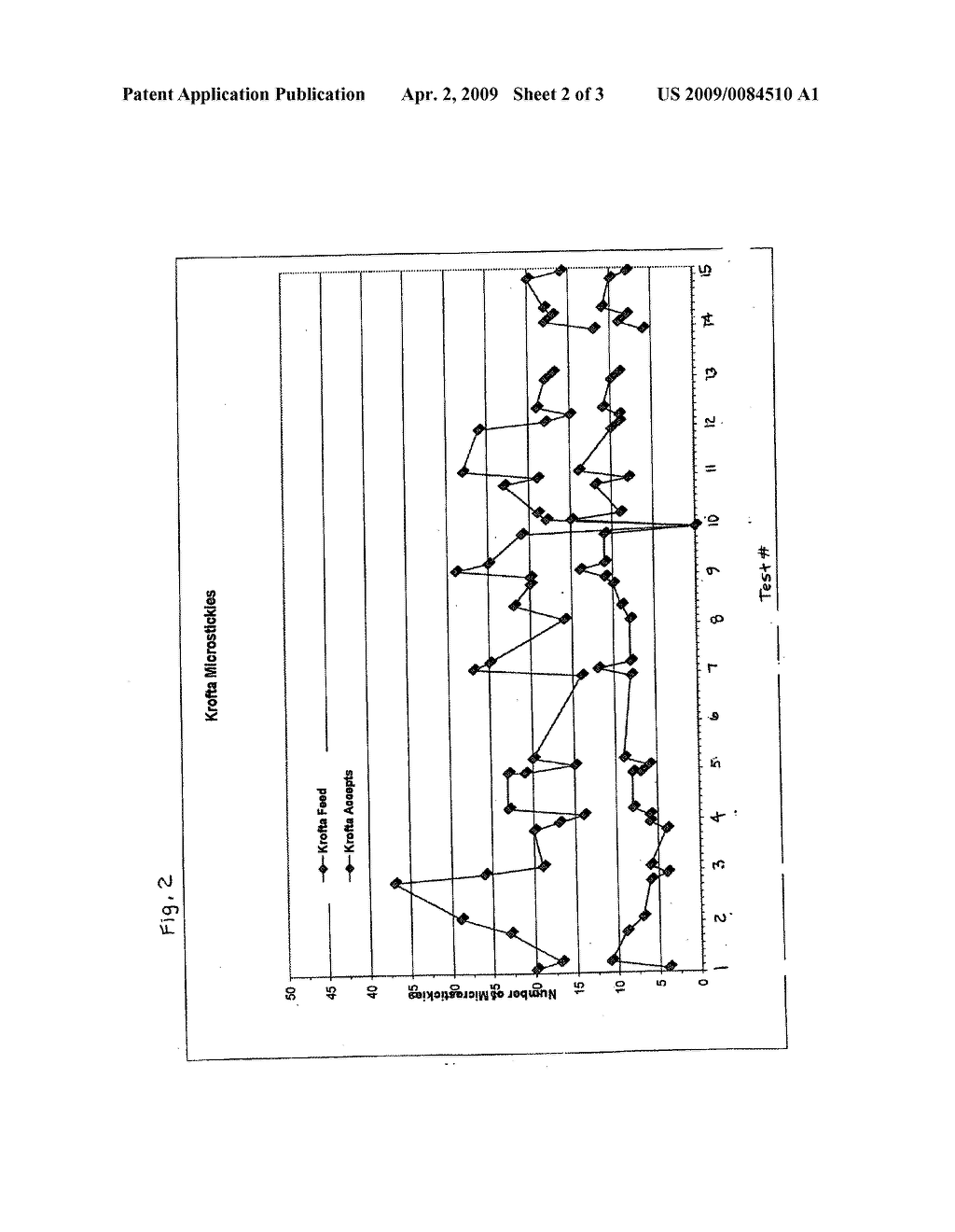 Methods To Detect Organic Contaminants In Pulp and Fiber - diagram, schematic, and image 03