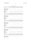 POLY(ARYLENE ETHER) COMPOSITION AND ITS USE IN THE FABRICATION OF EXTRUDED ARTICLES AND COATED WIRE diagram and image