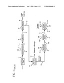 Toluene production diagram and image