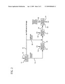 Toluene production diagram and image