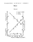 III-Nitride Semiconductor Light Emitting Device diagram and image